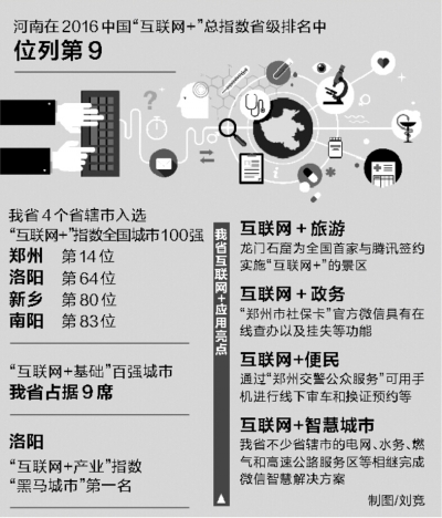 ����(li��n)�W(w��ng)+��ָ��(sh��)�����t �������c���Mȫ��ǰʮ