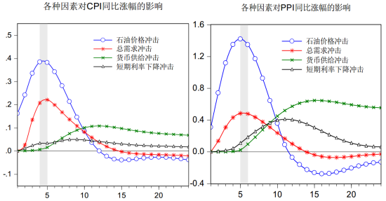 央行工作論文將今年GDP預(yù)測(cè)下調(diào)至7%