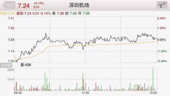 ����һС�^(q��)��ֵ���_(d��)140�| �ֵ����Ї������C(j��)��