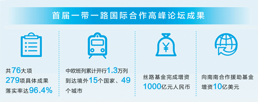 һ��һ·����21���o(j��)��һ�(xi��ng)�_(k��i)��(chu��ng)�Գ��h�����L(f��ng)�Ė|����(l��i)������(gu��)�H��ʿՄһ��һ·������