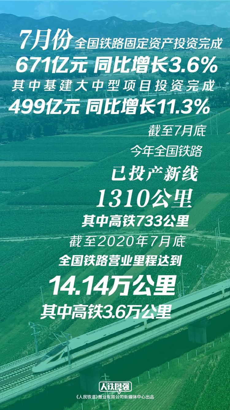 ȫ��(gu��)�F·�I(y��ng)�I(y��)���ͻ��14�f������