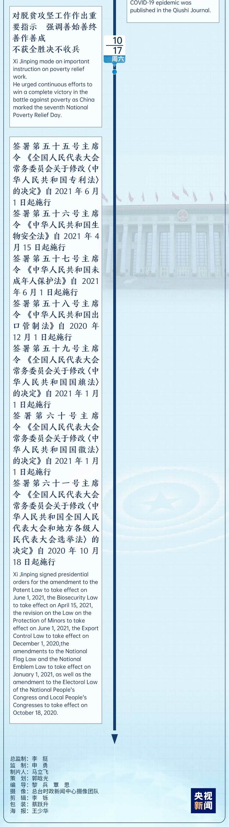 �r(sh��)��΢�ܿ�ح����ӛ��һ�ܣ�10��12�ա�10��18�գ�