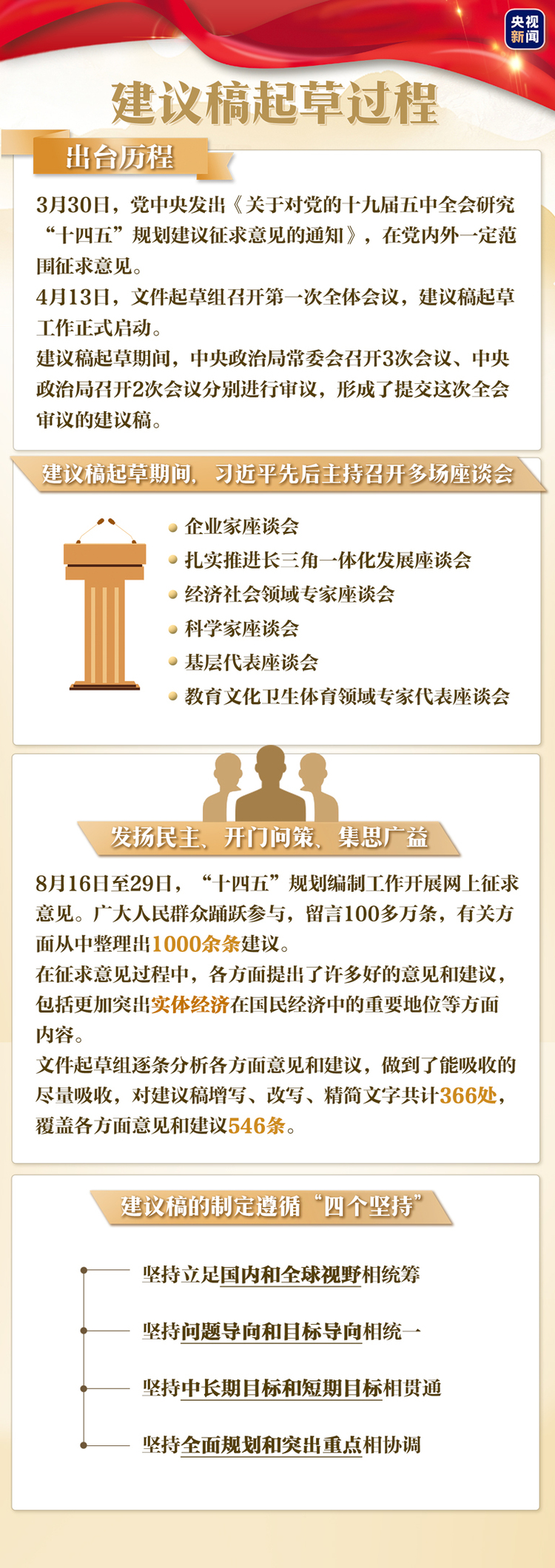 ��ʮ���塱Ŀ��(bi��o)��ʲô�@ô������(x��)��ƽ�H�����f(shu��)��