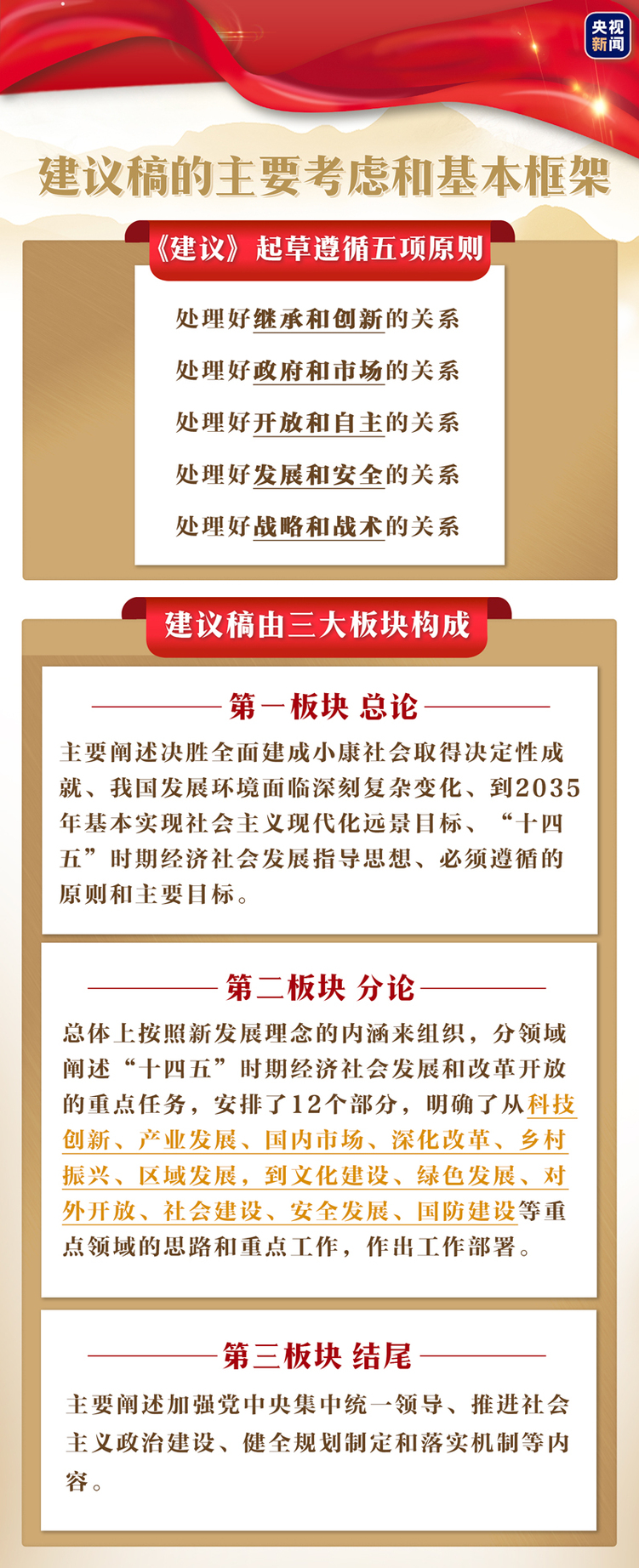 ��ʮ���塱Ŀ��(bi��o)��ʲô�@ô������(x��)��ƽ�H�����f(shu��)��