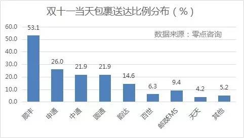 {(dio)@ʾpʮһյMУSĵ_ߣռȸ_53.1%΄tǡͨһ_ͨͨAͨռȾ20%_Եռ14.6%EMSȰ_ʾ10%