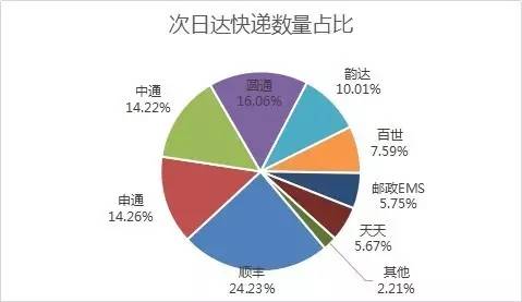 _f(sh)F(xin)SȻ24.23%Ŀf(sh)ռλAͨͨͨ_ڶλEMSȷΡ