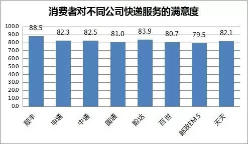 fĕrЧͷՑB(ti)һҿf˾ɹcăɂҪ˜wfpʮһg(zhn)Ŀf˾ıF(xin)ÑĺuȎ׺80SuȞ88.5_ͨͨfAͨEMS